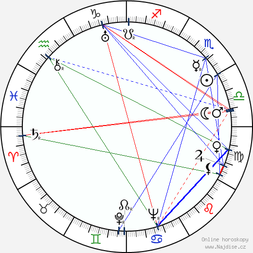 Sylva Rossi wikipedie wiki 2023, 2024 horoskop