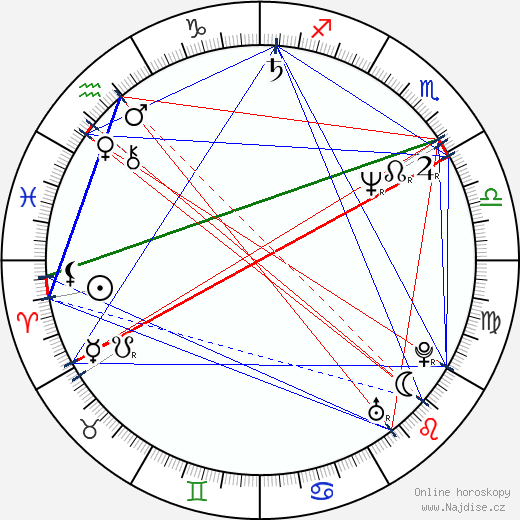 Sylvester Groth wikipedie wiki 2023, 2024 horoskop