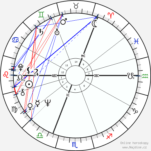 Sylvester McCoy wikipedie wiki 2023, 2024 horoskop
