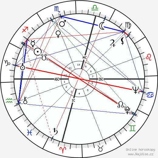 Sylvia Ashton-Warner wikipedie wiki 2023, 2024 horoskop