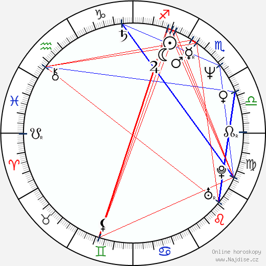Sylvia Hanika wikipedie wiki 2023, 2024 horoskop