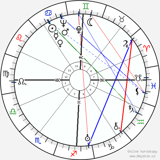 Sylvia Henrotin wikipedie wiki 2023, 2024 horoskop