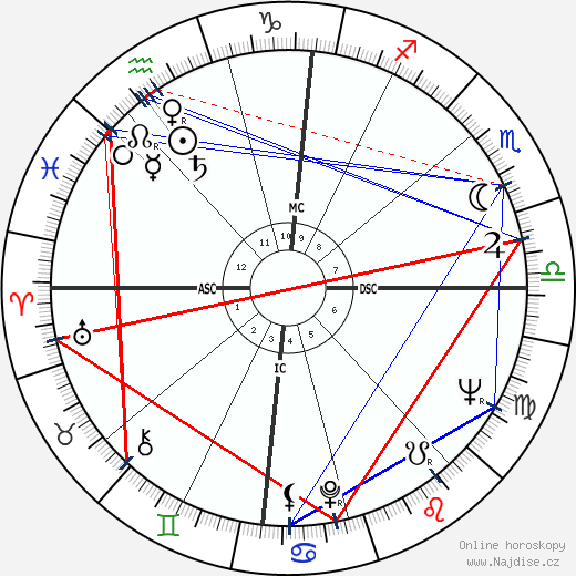 Sylvia Jean Smith wikipedie wiki 2023, 2024 horoskop