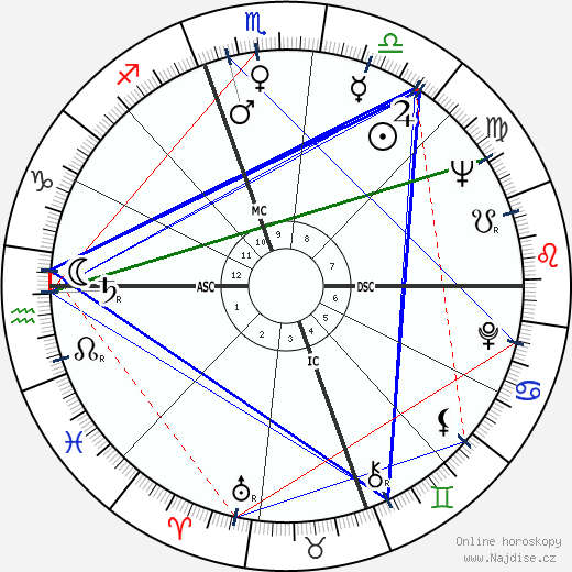 Sylvia Kars wikipedie wiki 2023, 2024 horoskop