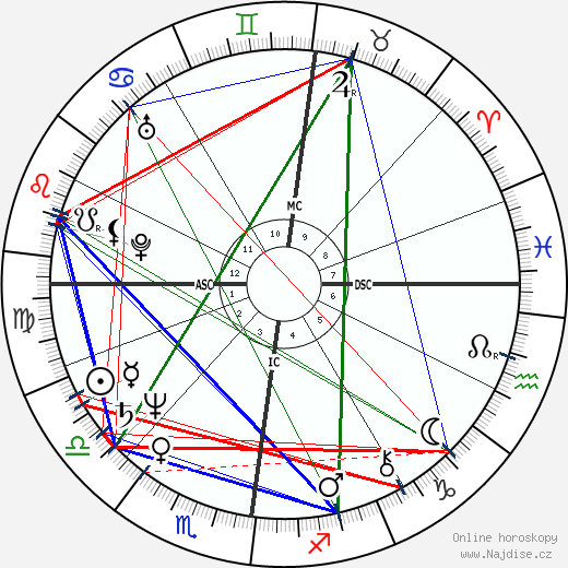 Sylvia Kristel wikipedie wiki 2023, 2024 horoskop
