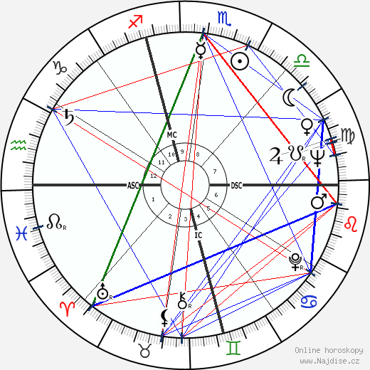 Sylvia Plath wikipedie wiki 2023, 2024 horoskop