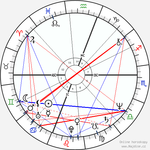 Sylvia Rivera wikipedie wiki 2023, 2024 horoskop