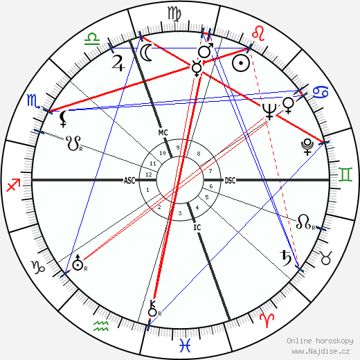 Sylvia Sidney wikipedie wiki 2023, 2024 horoskop