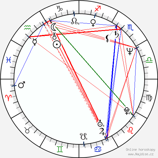 Sylvia-Yvonne Kaufmann wikipedie wiki 2023, 2024 horoskop