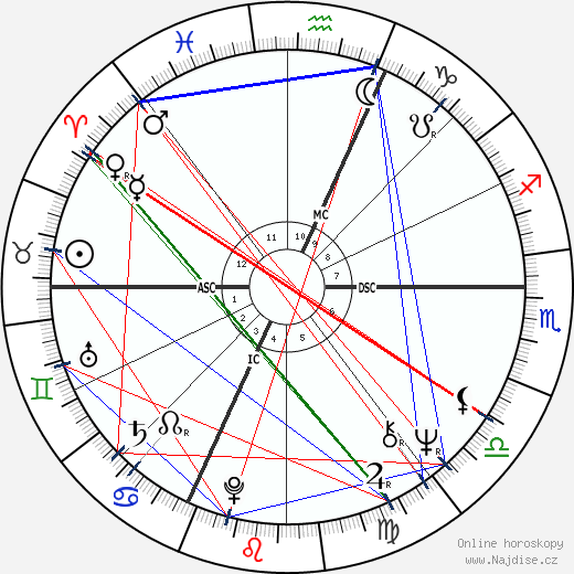Sylviane Jospin wikipedie wiki 2023, 2024 horoskop