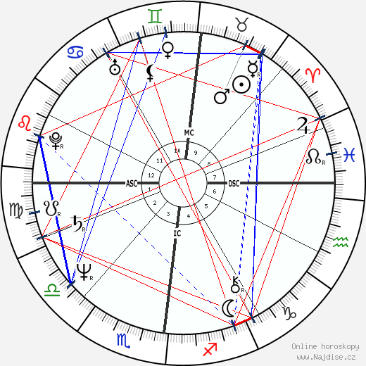 Sylvie Chermet-Carroy wikipedie wiki 2023, 2024 horoskop
