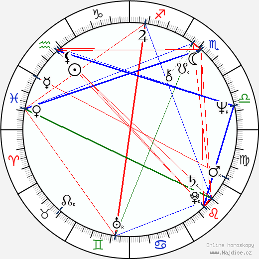 Szilvia Sunyovszky wikipedie wiki 2023, 2024 horoskop