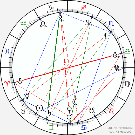 Szymon Bobrowski wikipedie wiki 2023, 2024 horoskop