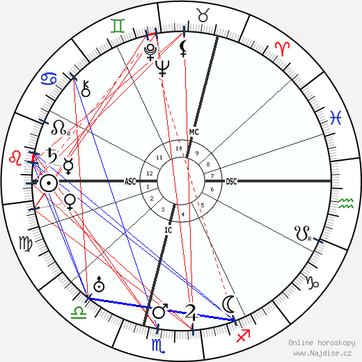 T. E. Lawrence wikipedie wiki 2023, 2024 horoskop