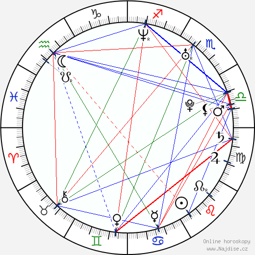 T. J. Cummings wikipedie wiki 2023, 2024 horoskop