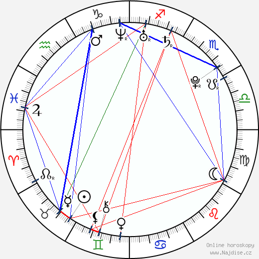 T. J. Lowther wikipedie wiki 2023, 2024 horoskop