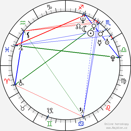 T. J. Shanks wikipedie wiki 2023, 2024 horoskop