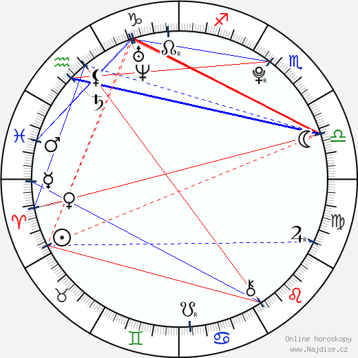 Tacuja Kišida wikipedie wiki 2023, 2024 horoskop