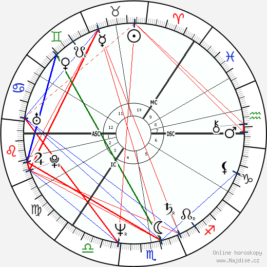 Taina West wikipedie wiki 2023, 2024 horoskop