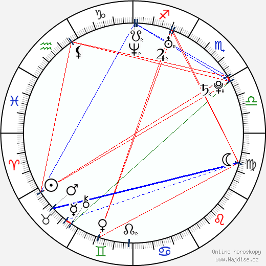 Taio Cruz wikipedie wiki 2023, 2024 horoskop