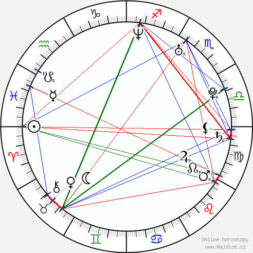 Talia Russo wikipedie wiki 2023, 2024 horoskop