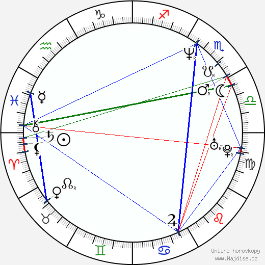 Talisa Soto wikipedie wiki 2023, 2024 horoskop