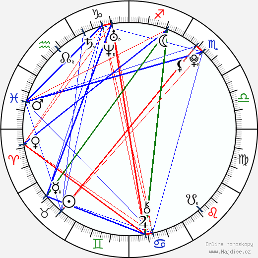 Talisia Misiedjan wikipedie wiki 2023, 2024 horoskop