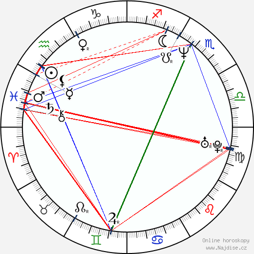 Tally Chanel wikipedie wiki 2023, 2024 horoskop