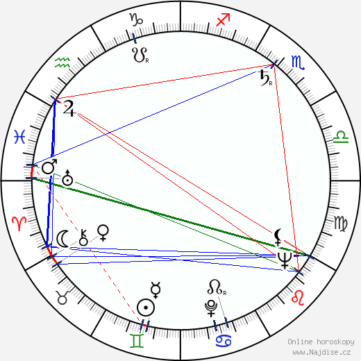 Tamara Dernjatin wikipedie wiki 2023, 2024 horoskop