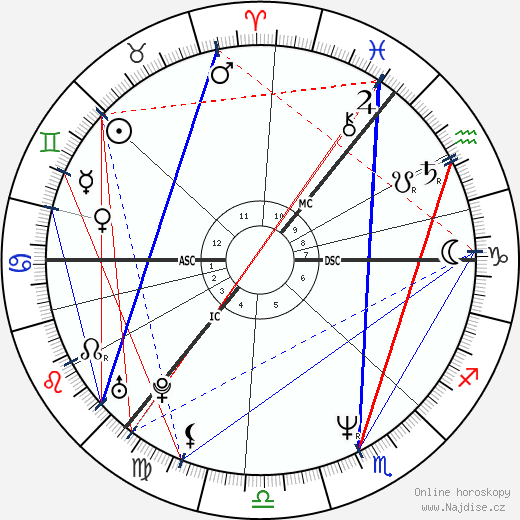 Tamara Kennedy wikipedie wiki 2023, 2024 horoskop