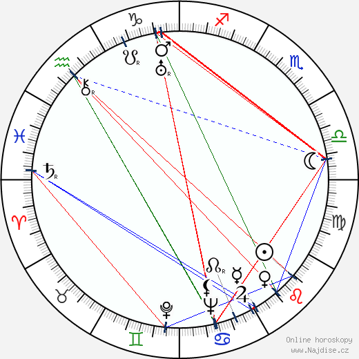 Tamara Makarova wikipedie wiki 2023, 2024 horoskop