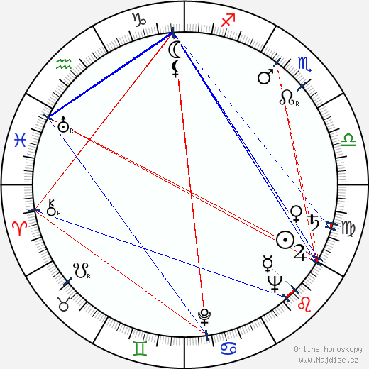 Tamara Rodionova wikipedie wiki 2023, 2024 horoskop