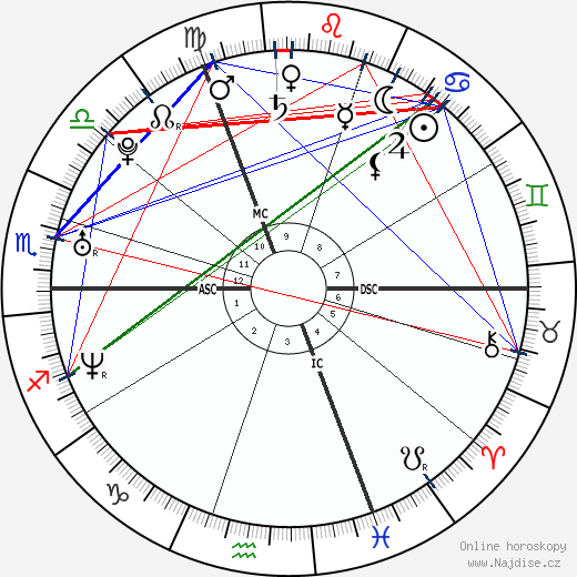 Tamera Mowry-Housley wikipedie wiki 2023, 2024 horoskop