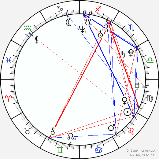Tammin Sursok wikipedie wiki 2023, 2024 horoskop