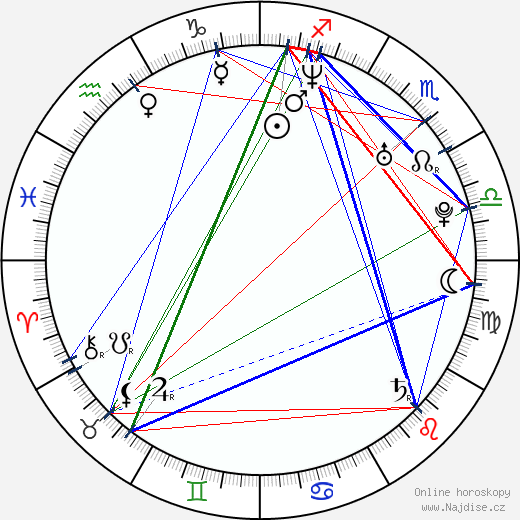 Tammy Blanchard wikipedie wiki 2023, 2024 horoskop