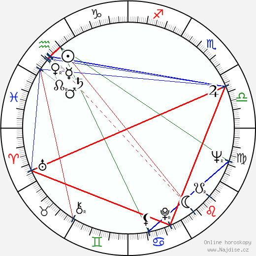 Tammy Grimes wikipedie wiki 2023, 2024 horoskop