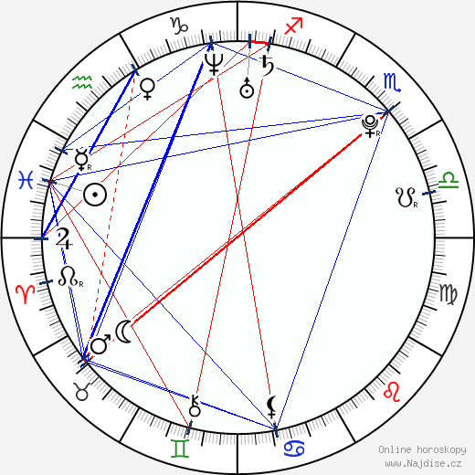 Tamzin Merchant wikipedie wiki 2023, 2024 horoskop
