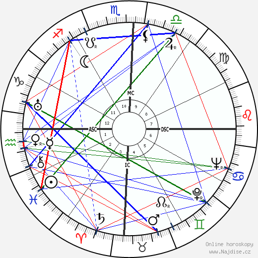 Tancredo Neves wikipedie wiki 2023, 2024 horoskop