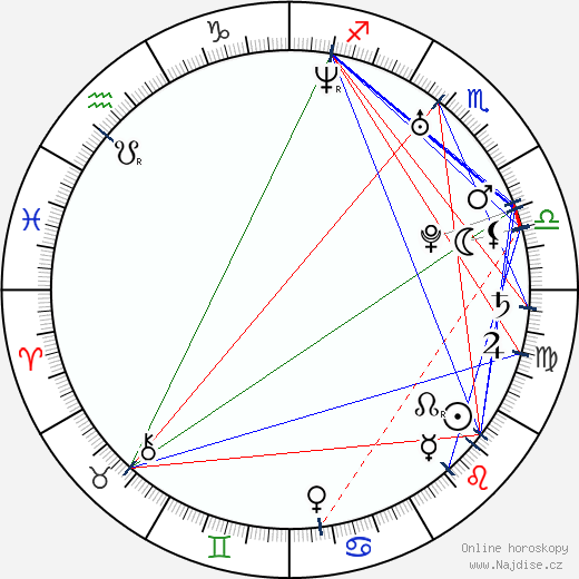 Tanedra Howard wikipedie wiki 2023, 2024 horoskop