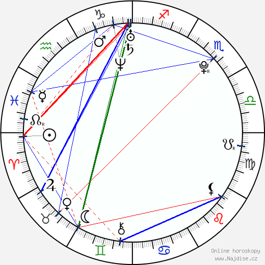 Tania Raymonde wikipedie wiki 2023, 2024 horoskop