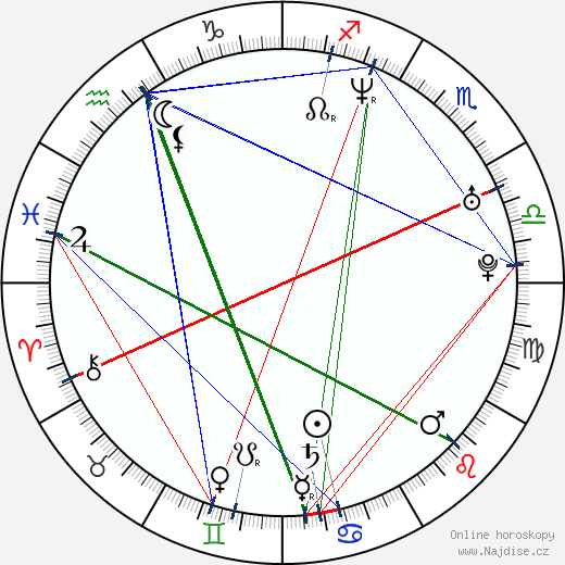 Tania Russof wikipedie wiki 2023, 2024 horoskop