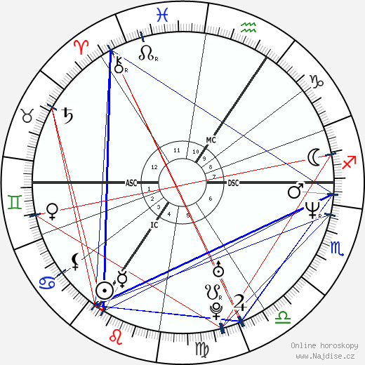 Tanni Grey-Thompson wikipedie wiki 2023, 2024 horoskop
