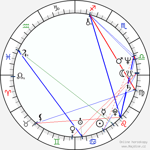 Tantoo Cardinal wikipedie wiki 2023, 2024 horoskop