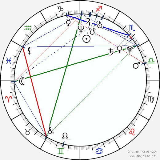Tanya van Graan wikipedie wiki 2023, 2024 horoskop