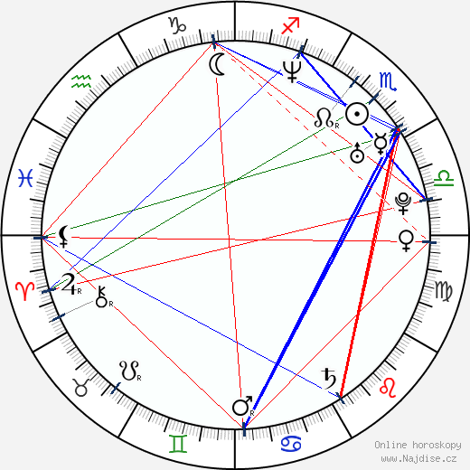Tao Ruspoli wikipedie wiki 2023, 2024 horoskop