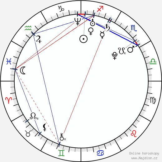 Tara Conner wikipedie wiki 2023, 2024 horoskop