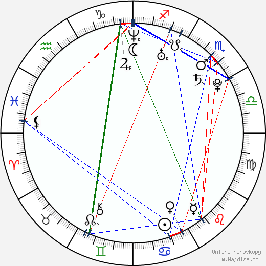 Tara Jade Ross wikipedie wiki 2023, 2024 horoskop