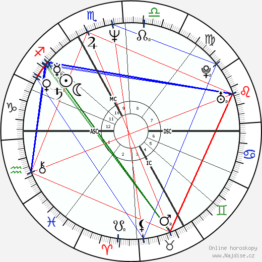 Tara Sutphen wikipedie wiki 2023, 2024 horoskop
