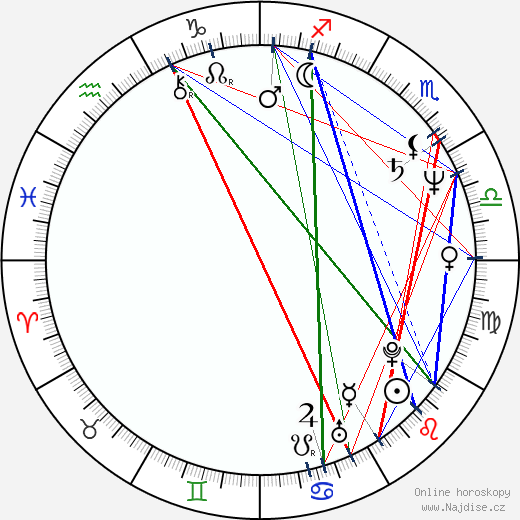 Taró Suwa wikipedie wiki 2023, 2024 horoskop