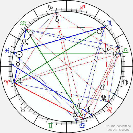 Tarquin Gotch wikipedie wiki 2023, 2024 horoskop